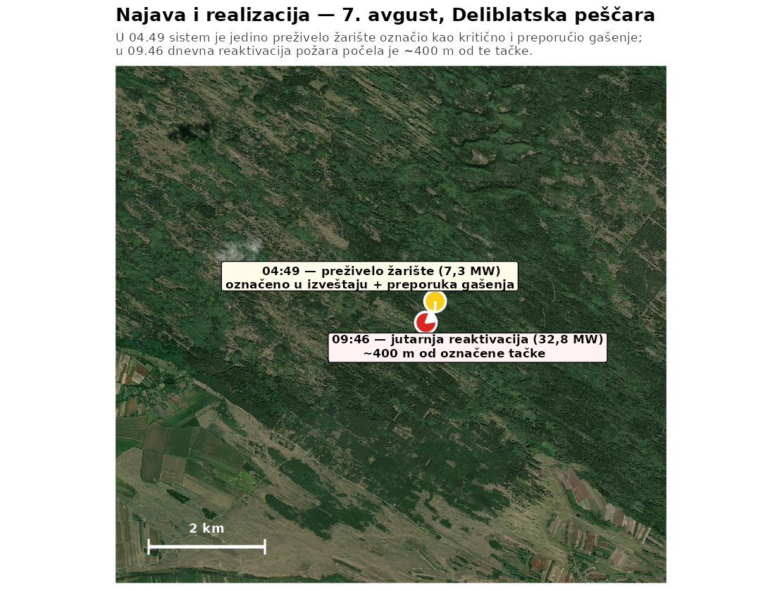 NIMOS — preciznost sistema: najava i realizacija na 400 metara, primer Deliblatske peščare