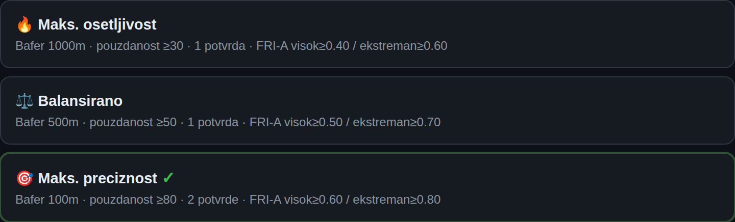 Kartice tri profila osetljivosti požara u NIMOS-u
